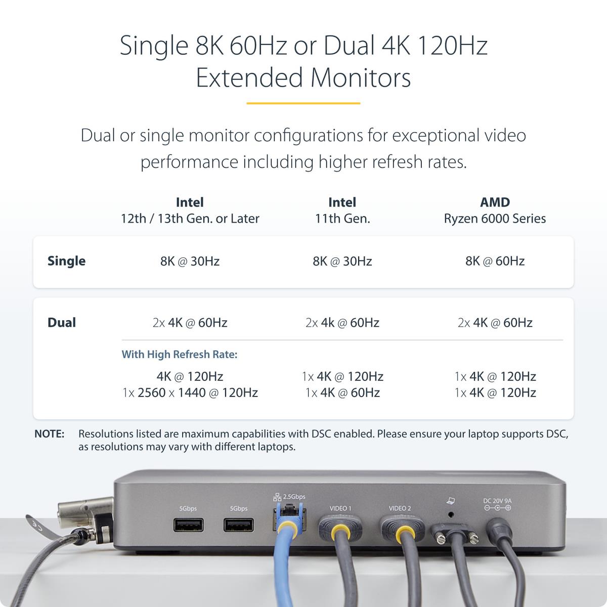 STARTECH.COM Docking Station - USB4 Dual Hdmi 4k 60hz USB-c 40gbps 6x