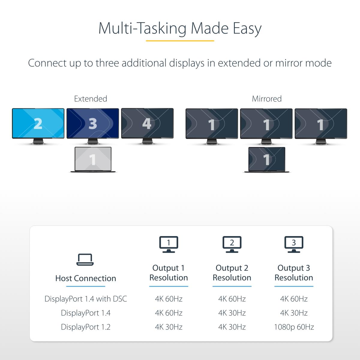 STARTECH.COM USB-c To Triple Dp Mst Hub - DisplayPort 1.4 4k 60hz