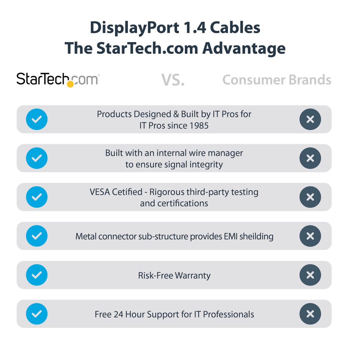 STARTECH.COM DisplayPort 1.4 Cable - 8k 60hz Hdr10 - Ultra Hd 4k 120hz Video - Dp 1.4 Cable / Co 1ft (30cm)