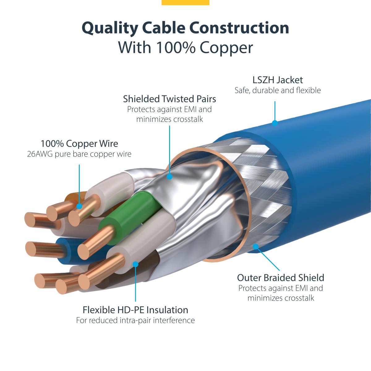 STARTECH.COM Patch Cable - Cat8 - S/ftp - Snagless - 1m - Blue