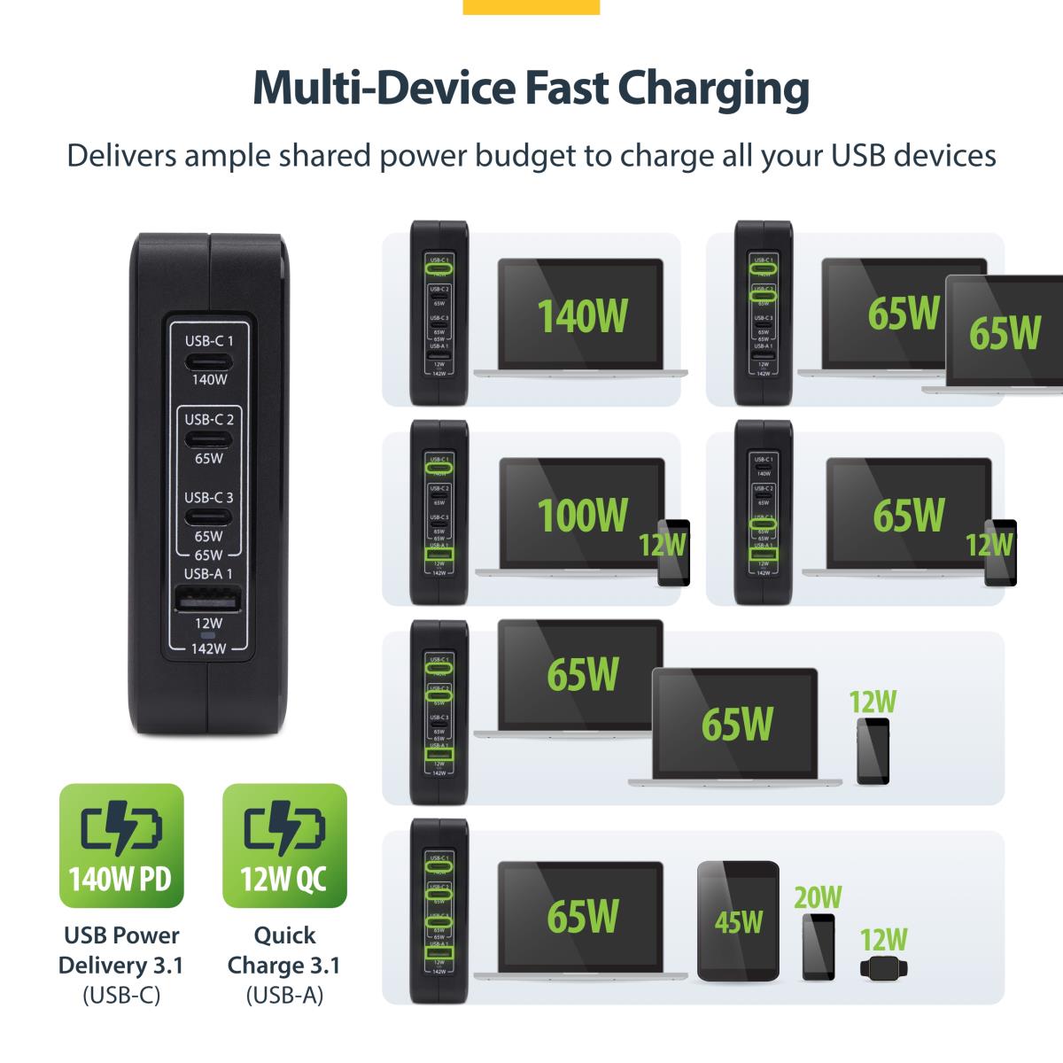 STARTECH.COM USB-c Wall Charger Pd 3.1 140w