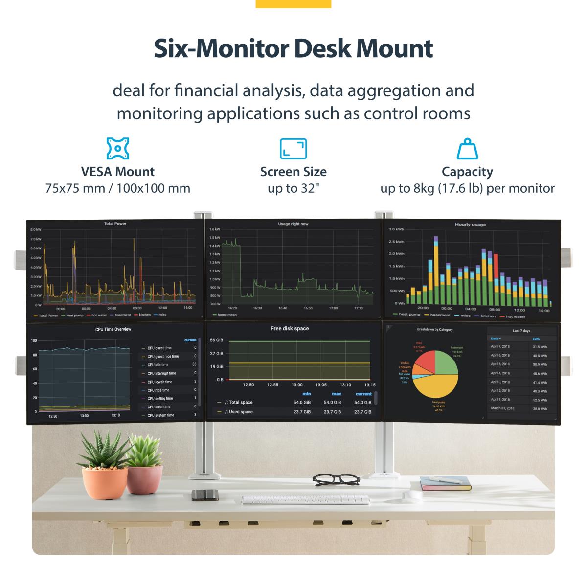 STARTECH.COM Six-monitor Desk Mount Crossbar - Max 32in Screens/17.6lb Each/v