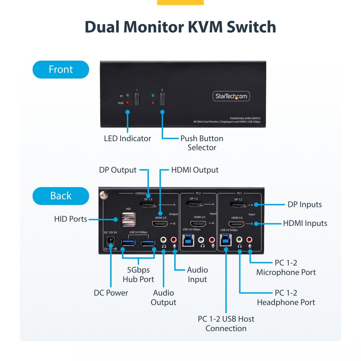 STARTECH.COM Dual-monitor DisplayPort 2-port And Hdmi KVM Switch