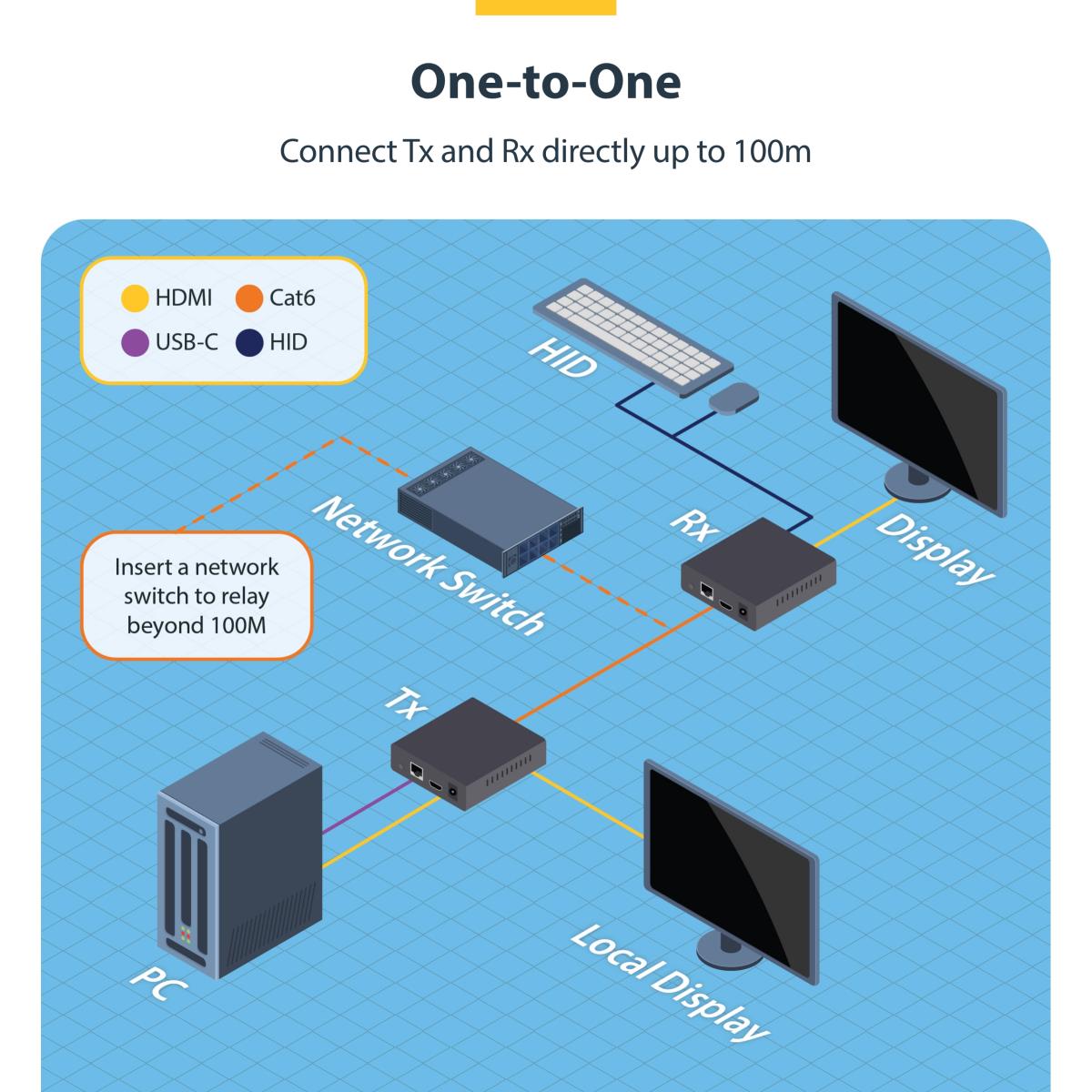 STARTECH.COM Hdmi KVM Receiver Over Ip Network For The Ih2006 Product Series 4k 60hz Driverless Avoip Inclu