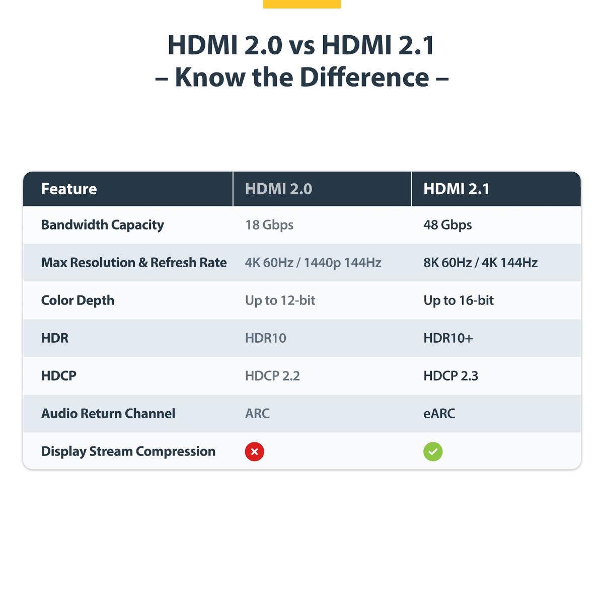 STARTECH.COM Hdmi 2.1 Cable 8k 60hz Certified Ultra High Speed 1m