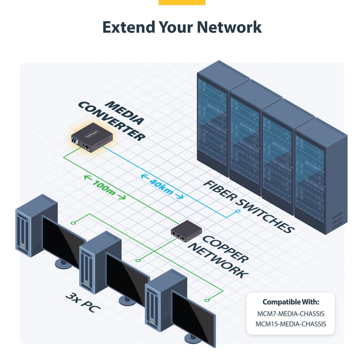 STARTECH.COM Gigabit Ethernet Copper-to-fiber Media Converter Sm Lc 40km