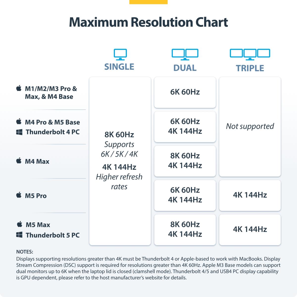 STARTECH.COM Dock Adapter - USB-c/USB-a To M.2 Nvme
