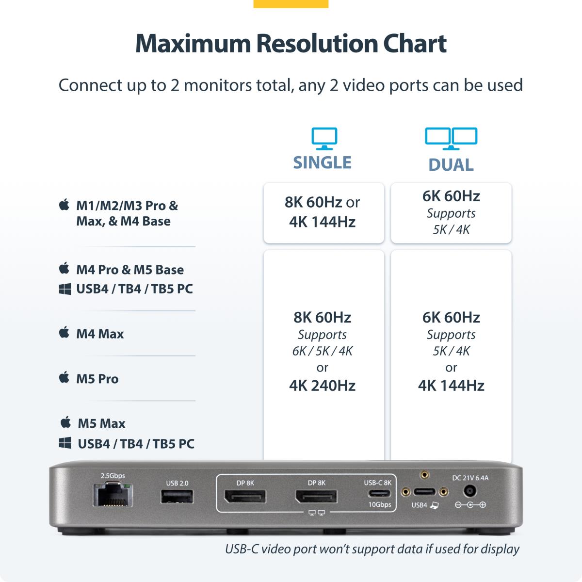 STARTECH.COM Dual-dp USB4 Dock 100w Pd Driverless