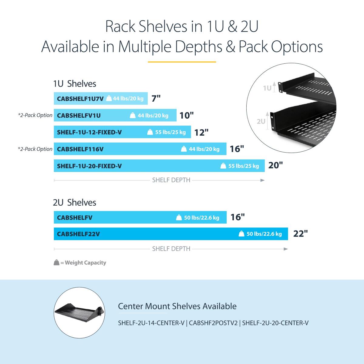 STARTECH.COM Server Rack Shelf 2-pack 1u -vented Rackmount Tray 44lb/10in
