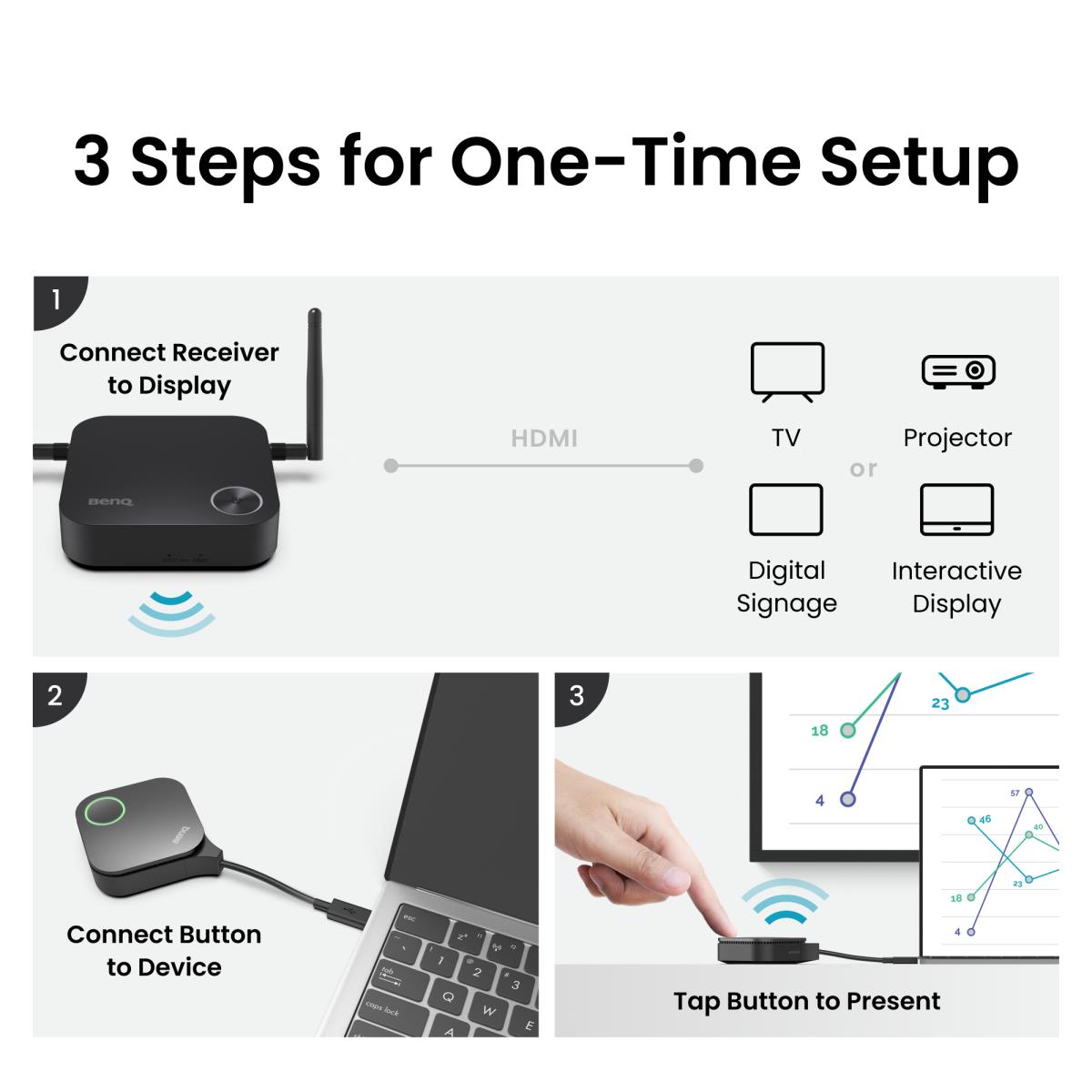 BENQ Wireless Presentation System - Instashow Wdc15