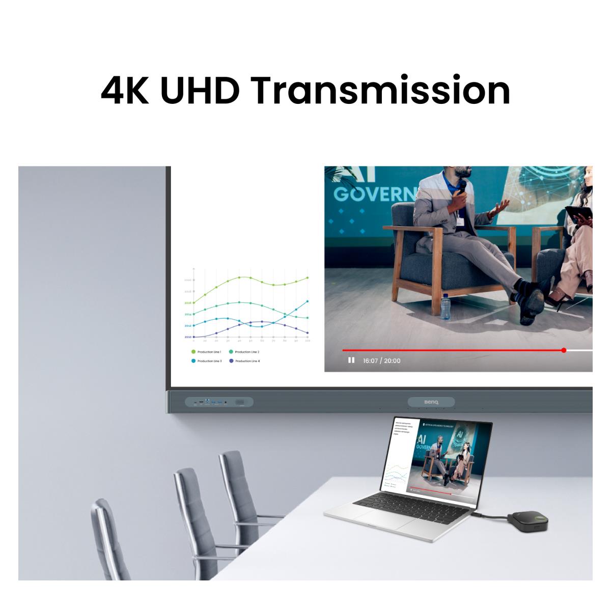 BENQ Wireless Presentation System - Instashow Wdc15