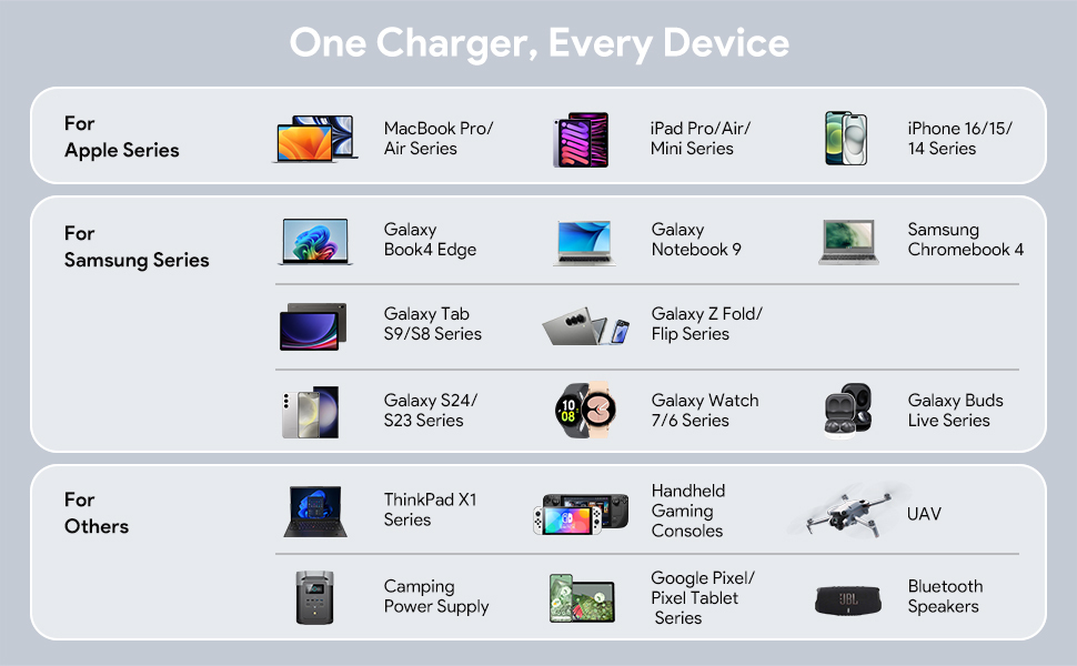 ORIGIN STORAGE Car Charger 100w USB-c