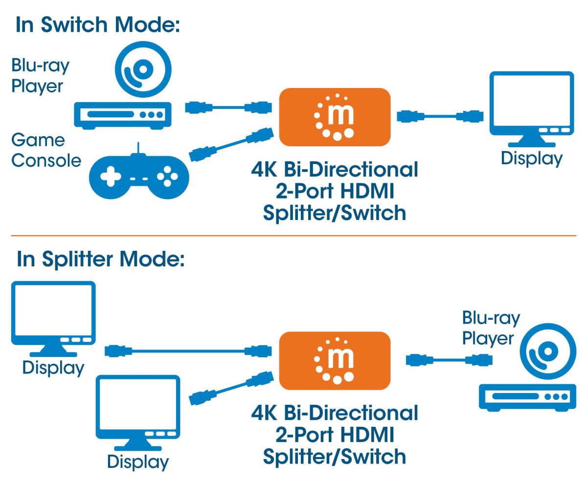INTELLINET/MANHATTAN HDMI 4k Bi-directional 2 Port Splitter/switch