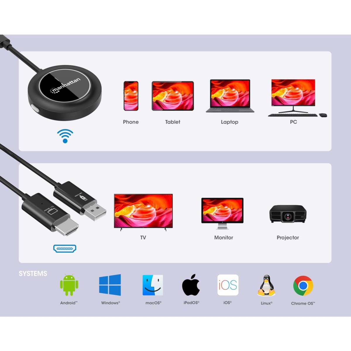 INTELLINET/MANHATTAN Wireless HDMI Display Presentation Kit 1080p With USB-C Transmitter