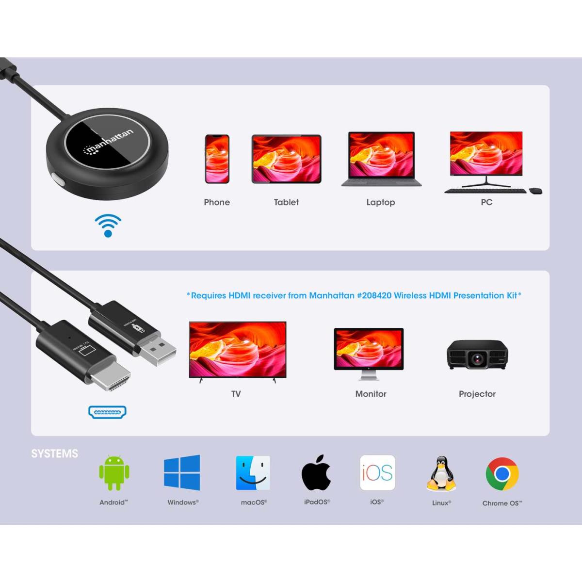 INTELLINET/MANHATTAN Wireless HDMI Display Adapter 1080p with USB-C Transmitter