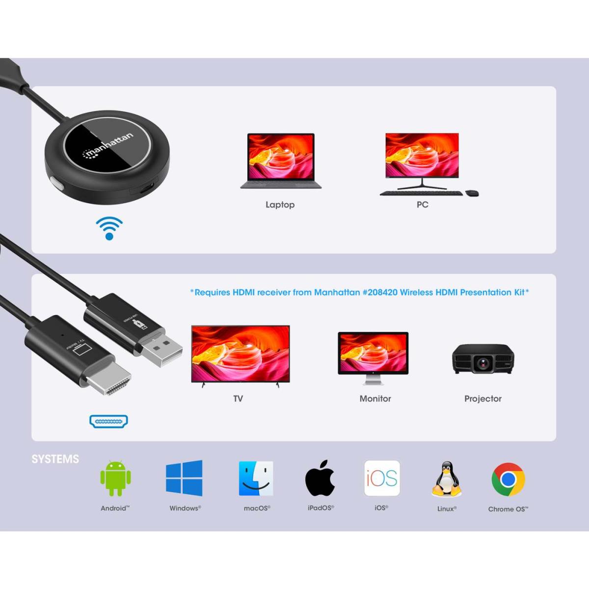 INTELLINET/MANHATTAN Wireless HDMI Display Adapter 1080p with HDMI Transmitter