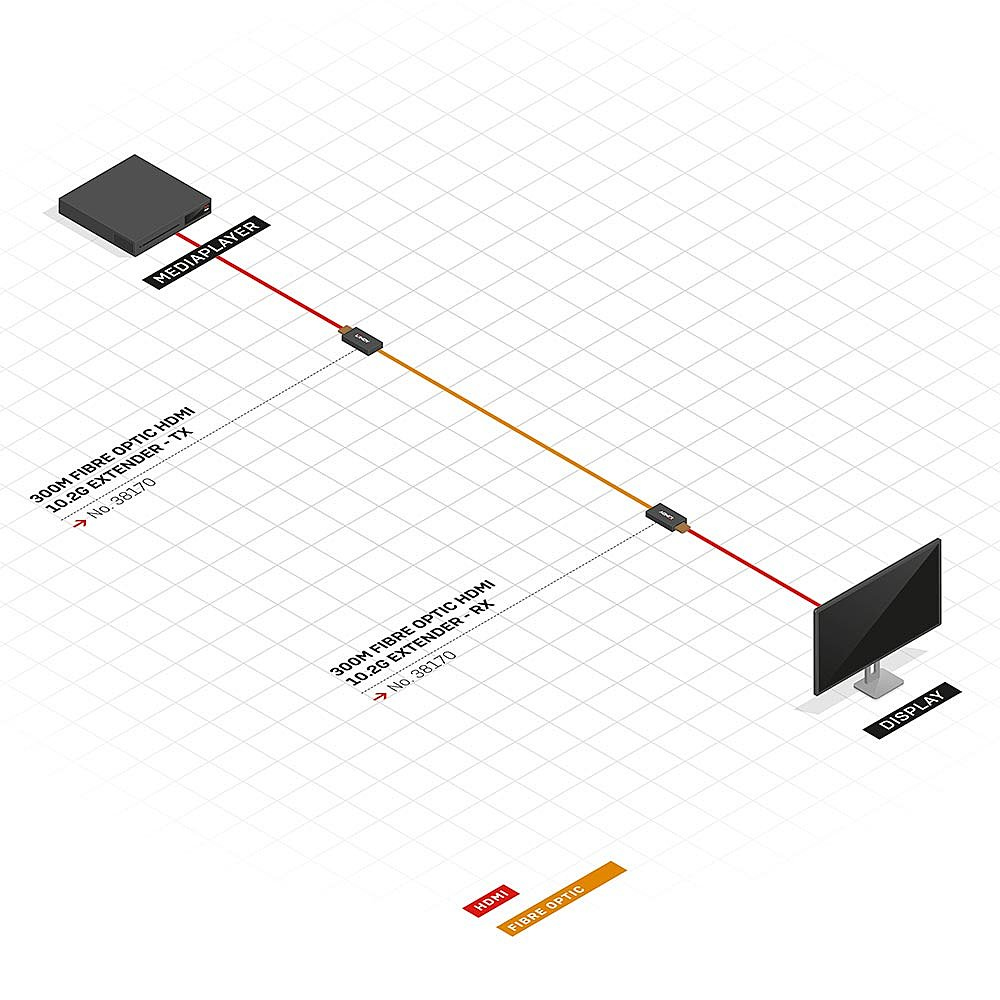 LINDY Hdmi 4k Extender Over Fibre Optic - 300m