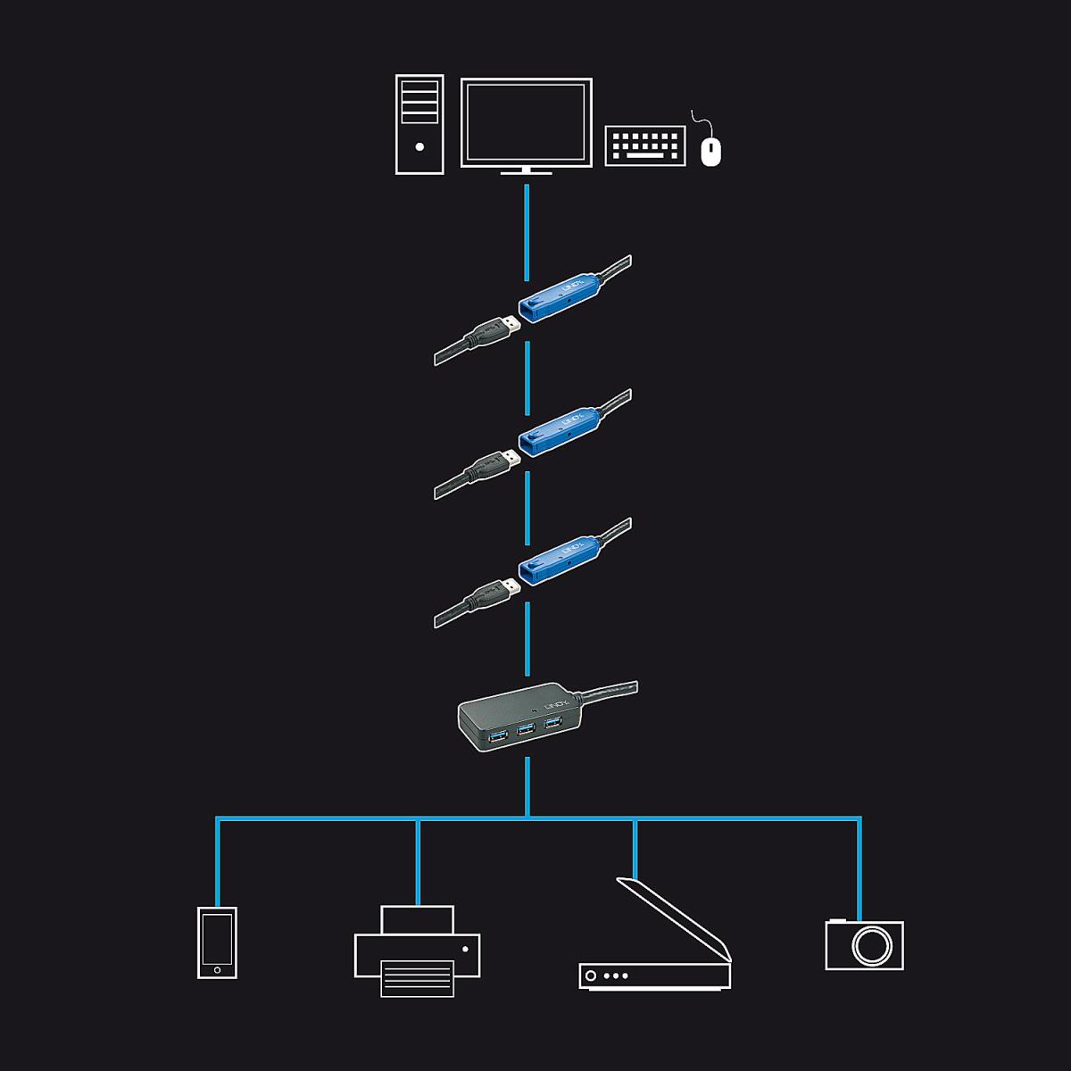LINDY USB 3.0 Active Extension Pro Hub 10m