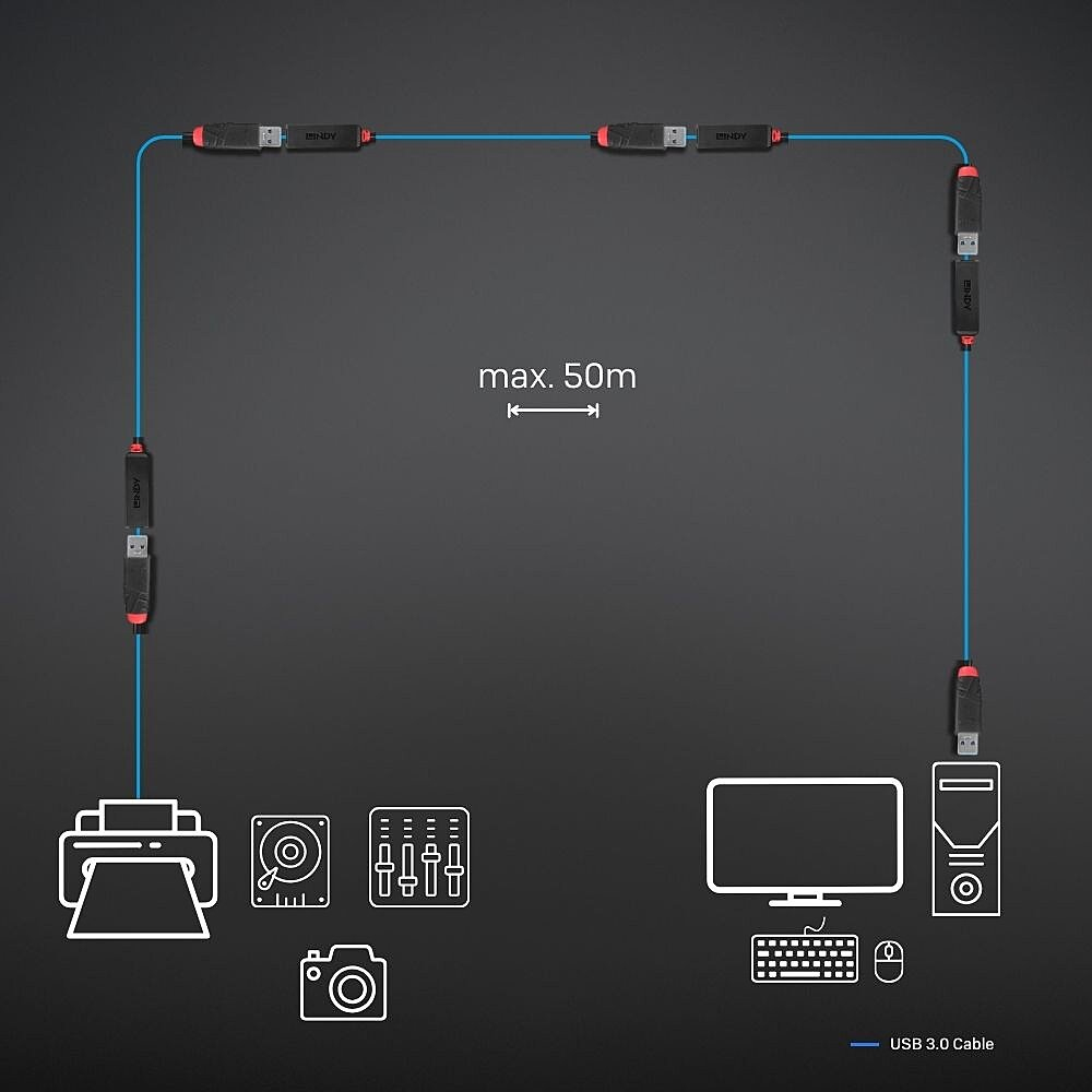 LINDY Cable - Active Extension Slim - USB3.0 - 5m