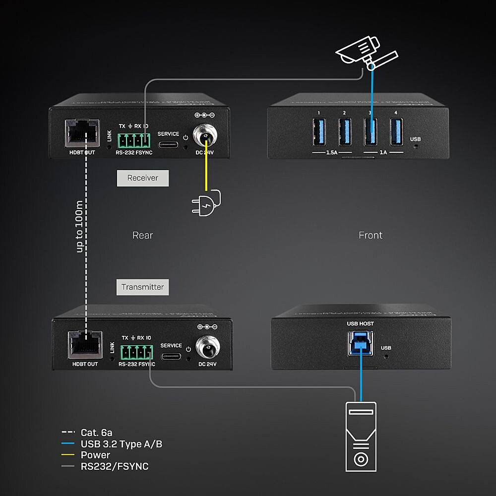 LINDY Extender USB 3.2 Gen 1 CAT6a Hdbaset 100m