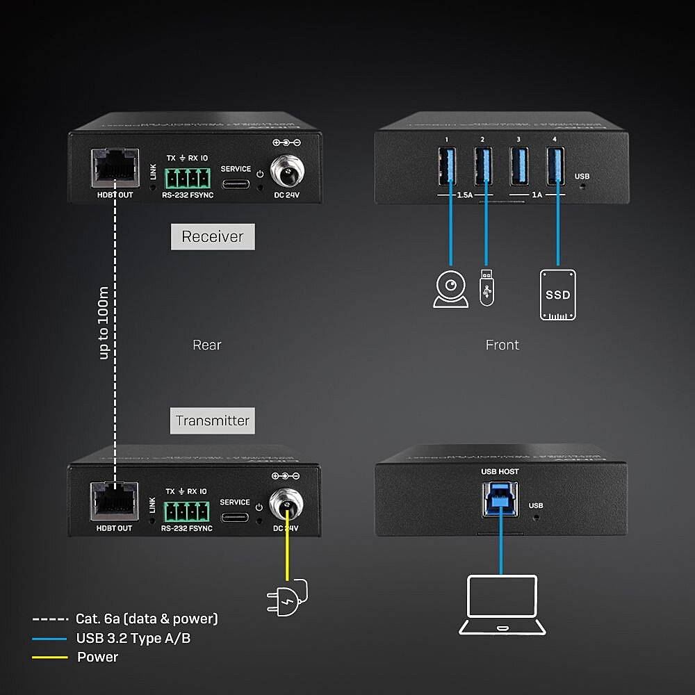 LINDY Extender USB 3.2 Gen 1 CAT6a Hdbaset 100m