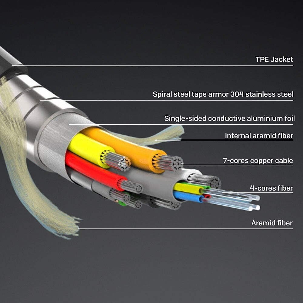 LINDY Cable Fibre Optic - Hybrid - 15m - Armored - Hdmi 8k 60