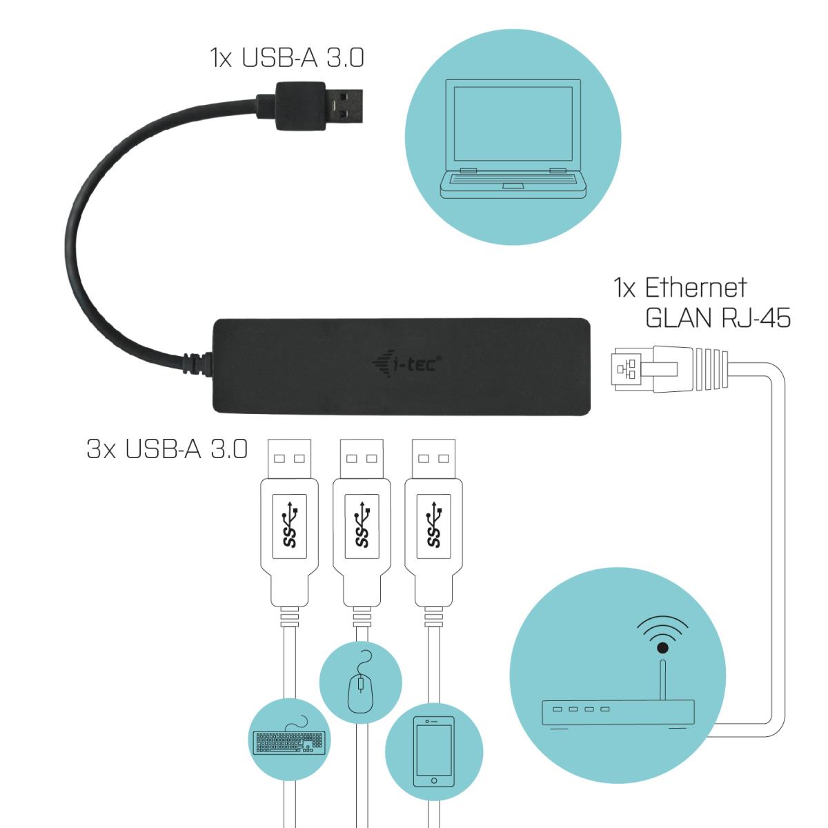 I-TEC ELECTRONICS Slim Hub 3 Port USB 3.0 GB Ethernet Adapter Win/mac