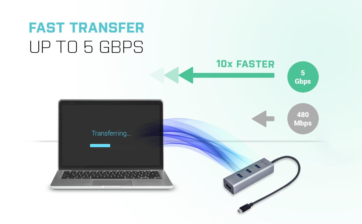 I-TEC ELECTRONICS Metal 4 Port USB 3.0 Hub USB-c To 4x USB-a