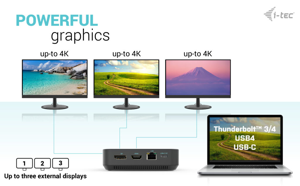 I-TEC ELECTRONICS Docking Station Pro - USB-c - Triple Hdmi DisplayPort - Power Delivery 100w