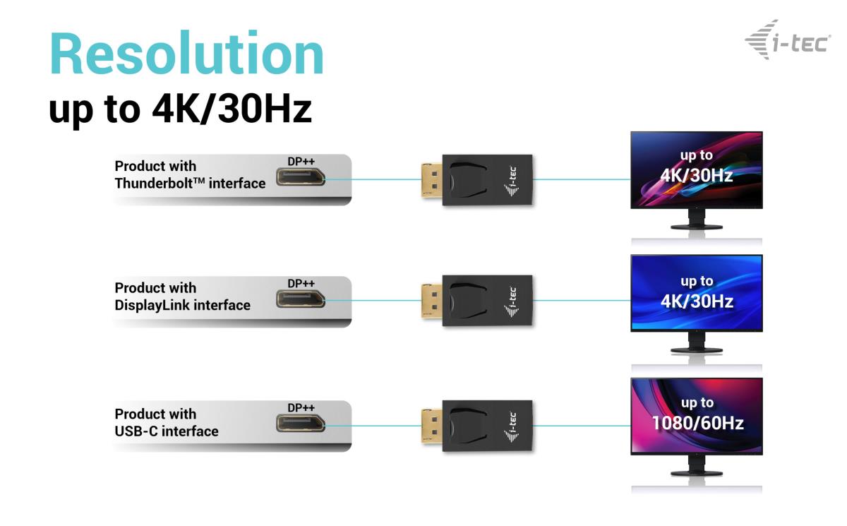 I-TEC ELECTRONICS DisplayPort To Hdmi 4k 30hz Adapter