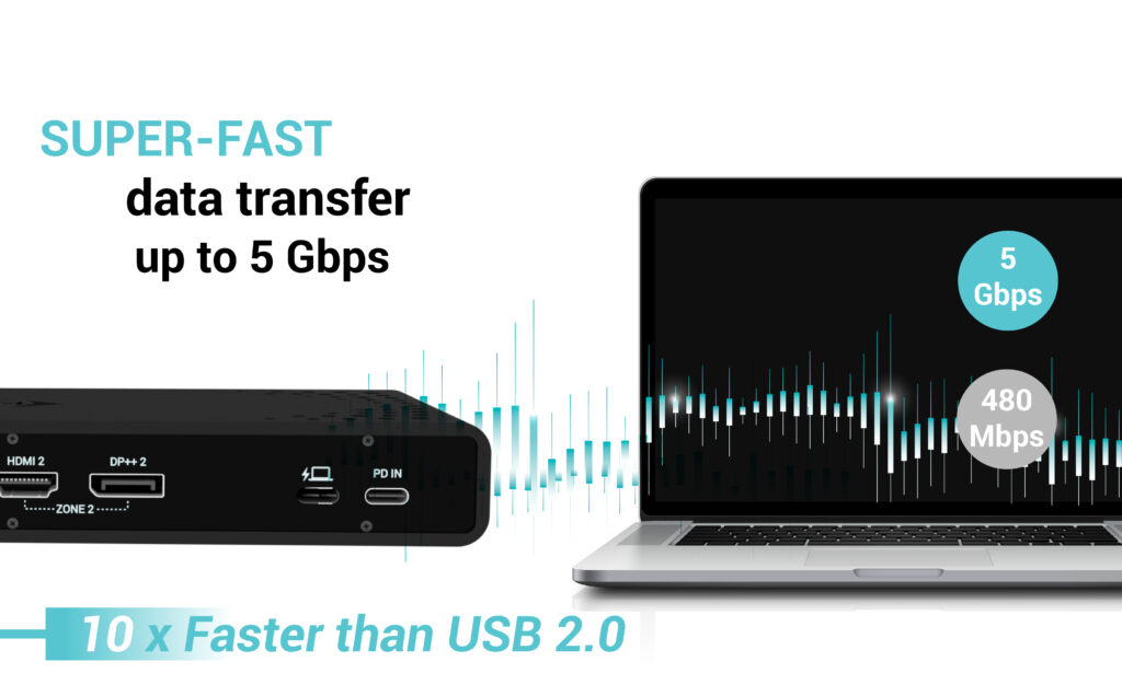 I-TEC ELECTRONICS Docking Station - Dual 4k - Power Delivery 85w + Charger 100w