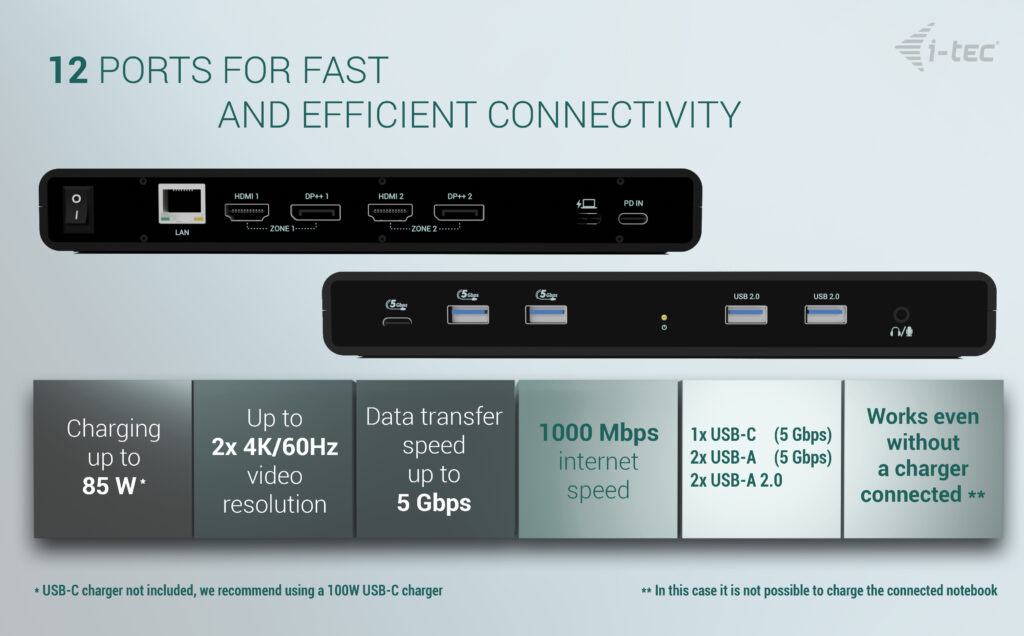 I-TEC ELECTRONICS Docking Station - Dual 4k - Power Delivery 85w + Charger 100w