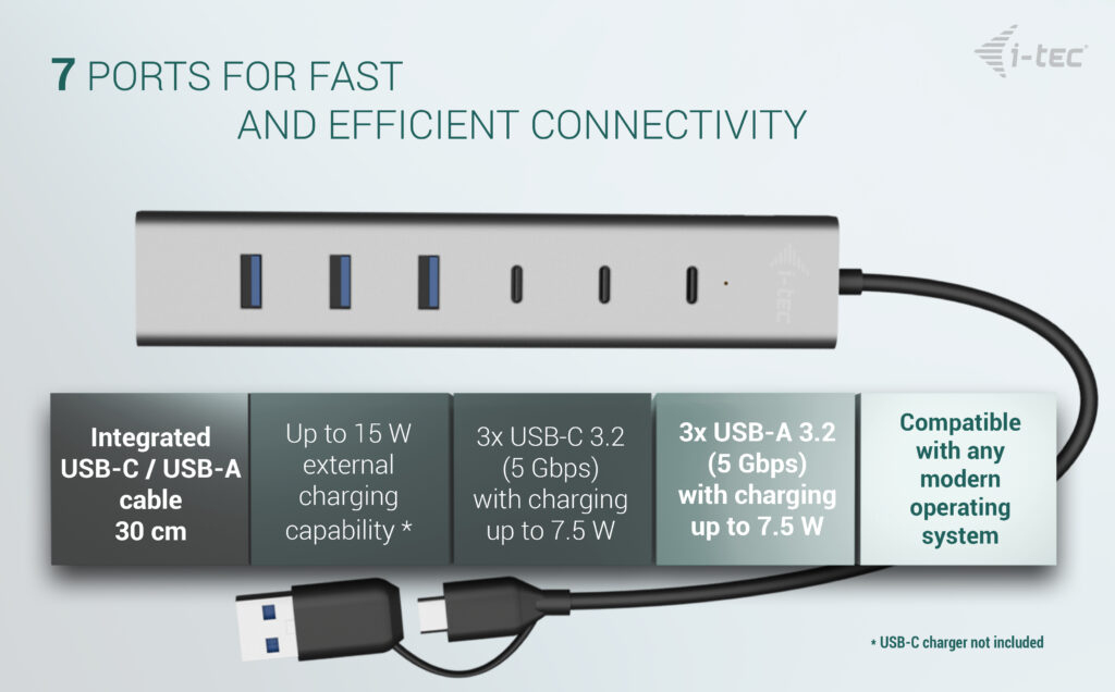 I-TEC ELECTRONICS Hub 7 Port USB-a/c To 3.2 Gen1 3x USB-c, 4x USB-a
