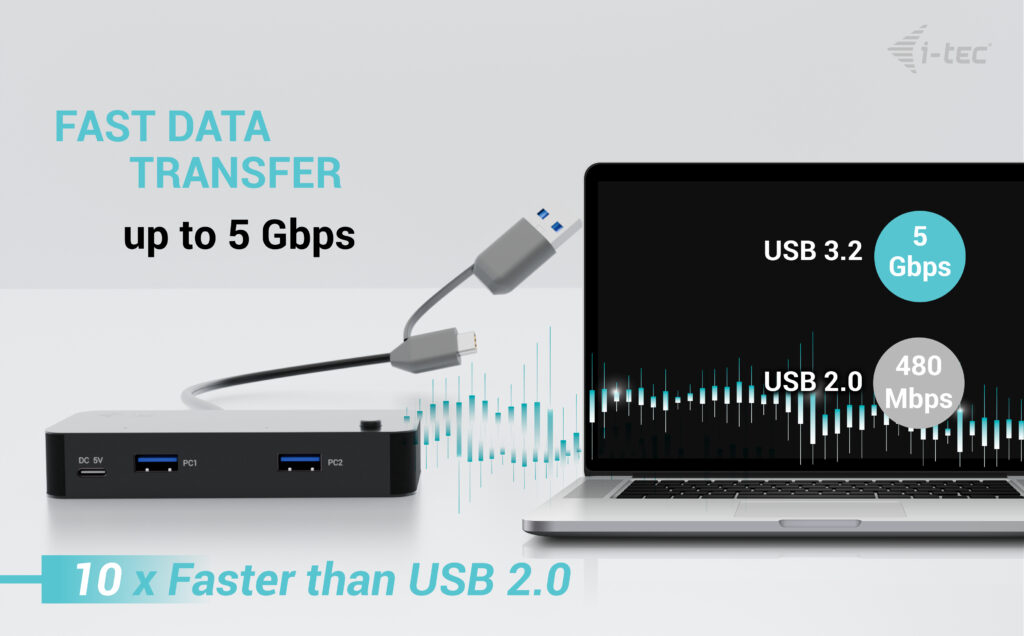I-TEC ELECTRONICS USB-a / USB-c 4 Port Hub 1x USB-c 3.1+3x USB 2.0