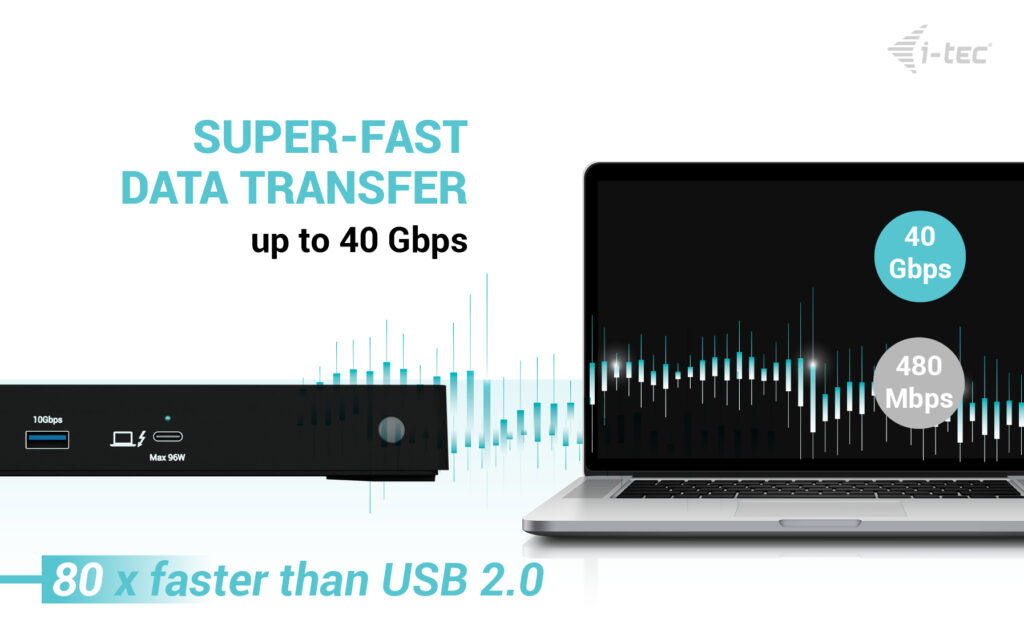 I-TEC ELECTRONICS Thunderbolt 4 3x Display Docking Station - USB-c -  Power Delivery 96w Uk