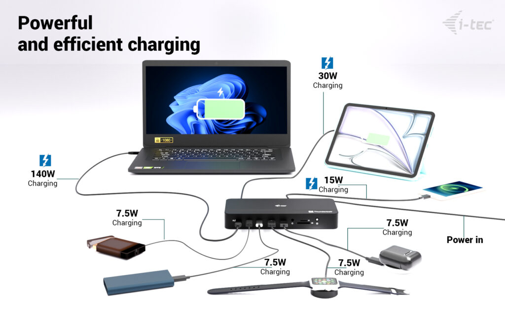 I-TEC ELECTRONICS Dock - Thunderbolt 5 Triple DisplayPort  - Power Delivery 140w Uk