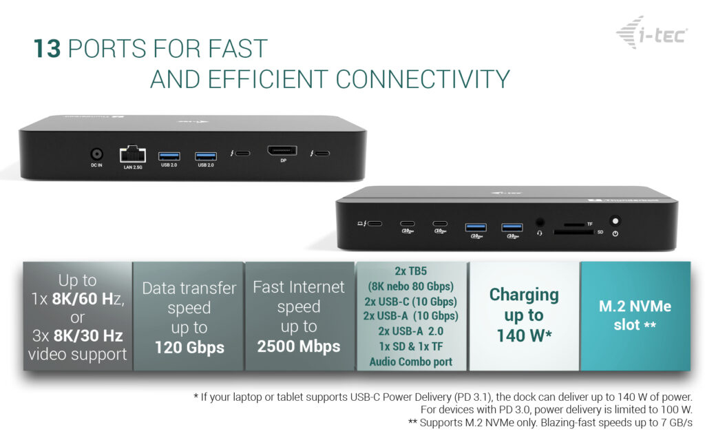 I-TEC ELECTRONICS Dock - Thunderbolt 5 Triple DisplayPort  - Power Delivery 140w Uk