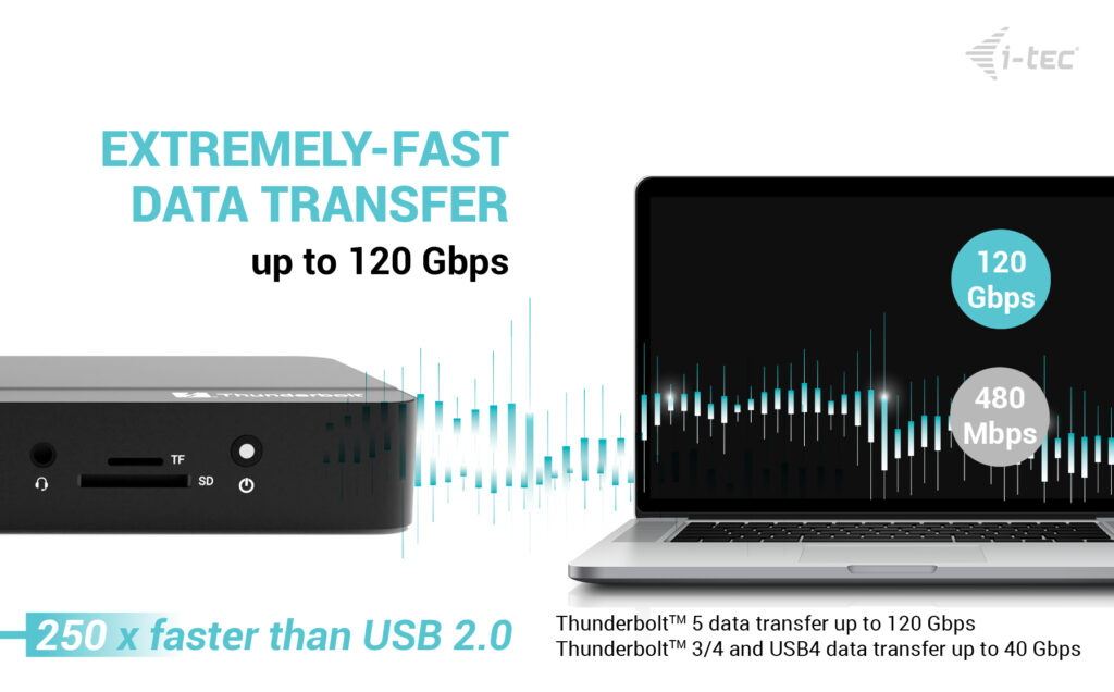 I-TEC ELECTRONICS Dock - Thunderbolt 5 Triple DisplayPort  - Power Delivery 140w Uk