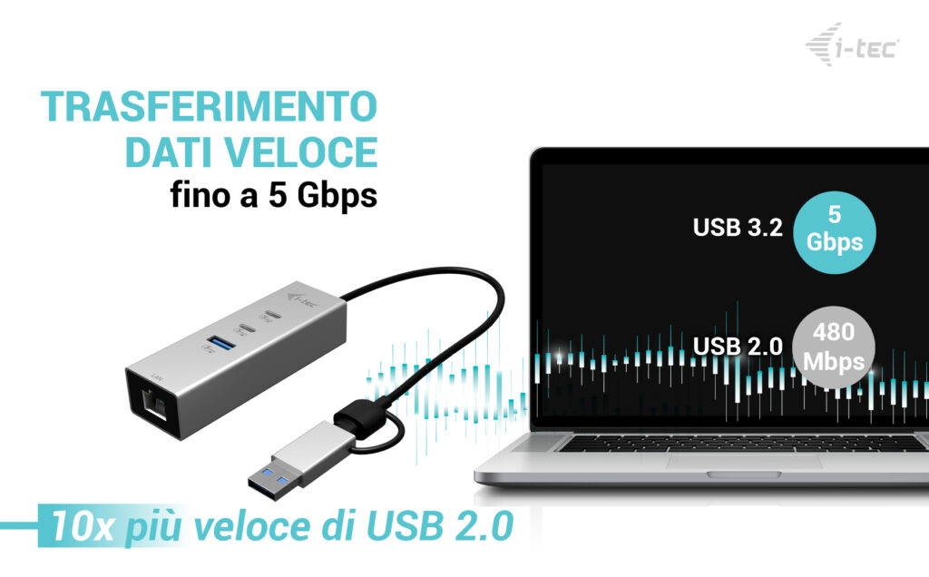 I-TEC ELECTRONICS USB-c/USB-a Metal Hub 3 (2x USB-c, 1x USB-a) Port + 2.5glan