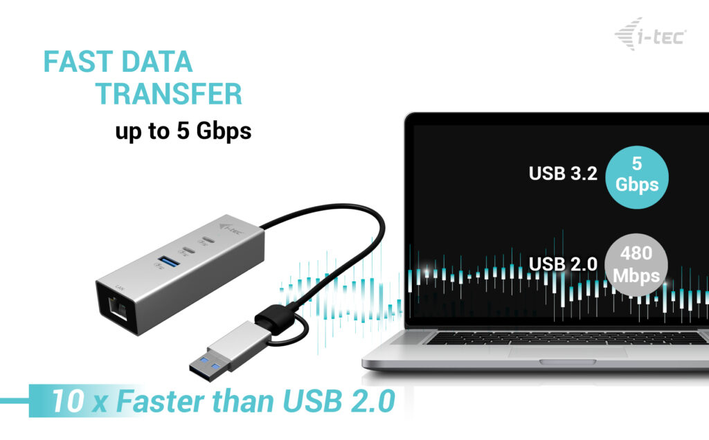 I-TEC ELECTRONICS USB-c/USB-a Metal Hub 3 (2x USB-c, 1x USB-a) Port + 2.5glan