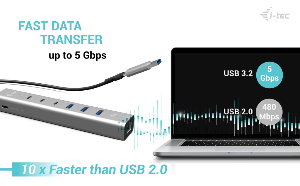 I-TEC ELECTRONICS USB-c/USB-a Metal Hub 6 Port (3x USB-c, 3x USB-a), Lan, Power Delivery 85w