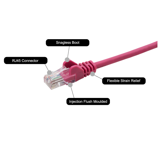 COMPUTER GEAR 2m Rj45 To Rj45 Utp Cat 5e Stranded Network Cable (28-0020pn)