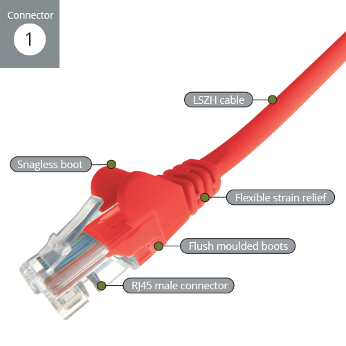 COMPUTER GEAR 1.5M RJ45 CAT6 UTP STRANDED FLUSH MOULDED LS0H NETWORK CABLE