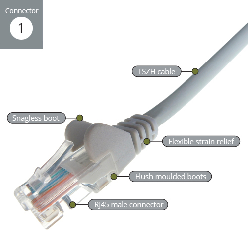 COMPUTER GEAR 20M GREY RJ45 CAT6 UTP STR/FLUSH MOULDED/24AWG
