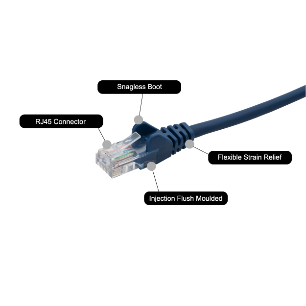 COMPUTER GEAR 7M BLUE RJ45 CAT6 UTP STR/FLUSH MOULDED/24AWG