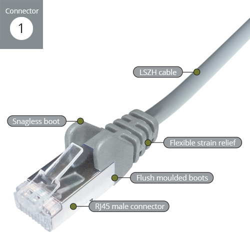 COMPUTER GEAR 2M CAT6A SSTP GREY LS0H CABLE 26AWG STRANDED MOULDED