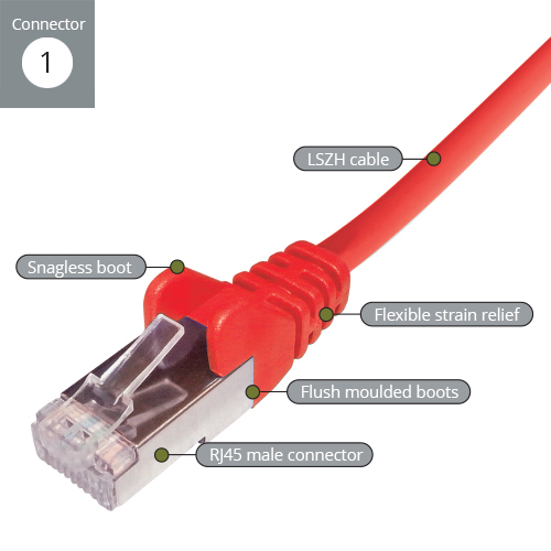COMPUTER GEAR 5M CAT6A SSTP LSOH RED STRANDED FLUSH 26AWG CABLE