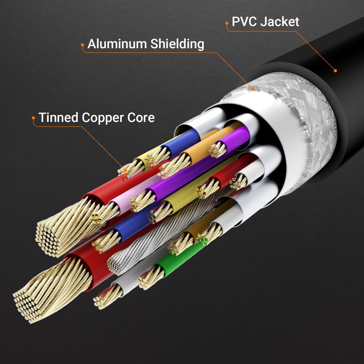 J5CREATE Converter Cable - USB-c To Hdmi 2.1 8k (60 Hz)