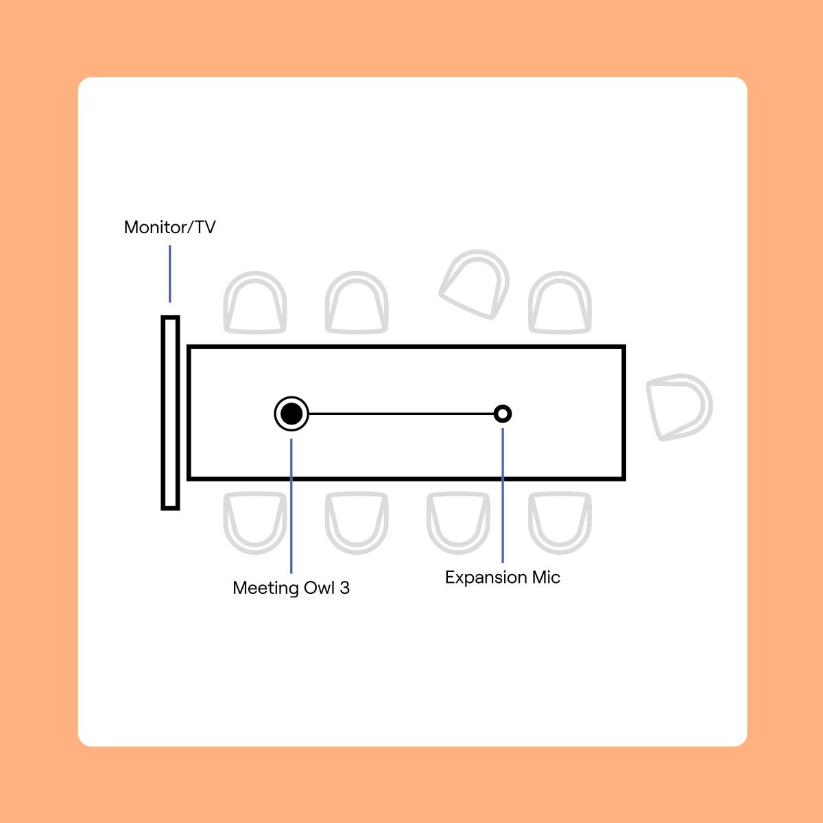 OWL LABS Expansion Mic For Meeting Owl 3 Ext Audio Reach 2.5m