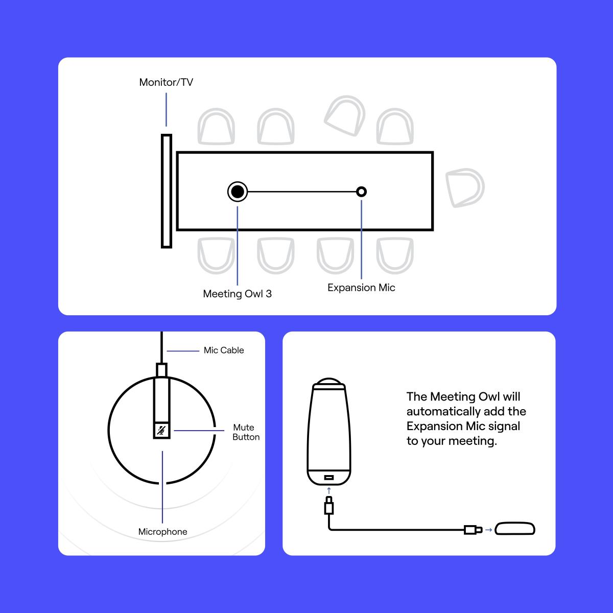 OWL LABS Expansion Mic For Meeting Owl 3 Ext Audio Reach 2.5m